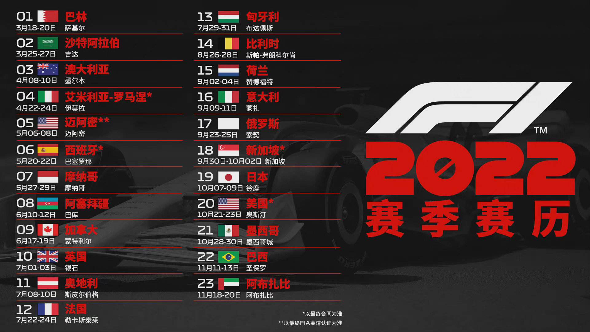 f1赛历和规则,2022f1规则哪些改动