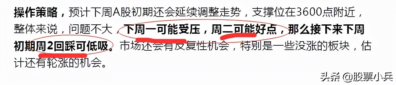 今日大盘回落预测,今日大盘的走势该如何呢