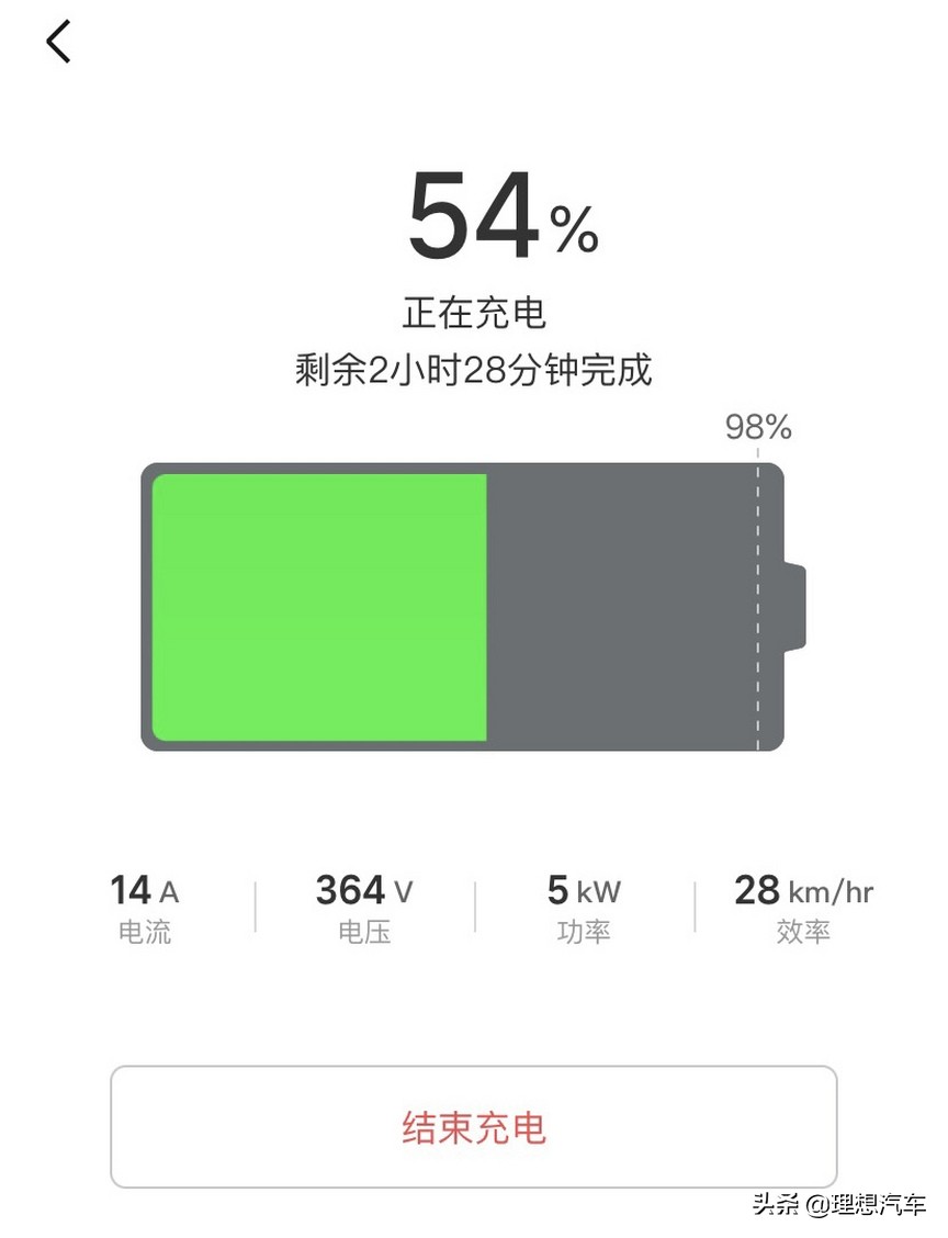 一篇文章打消你对充电的疑问,一篇文章给你的启发
