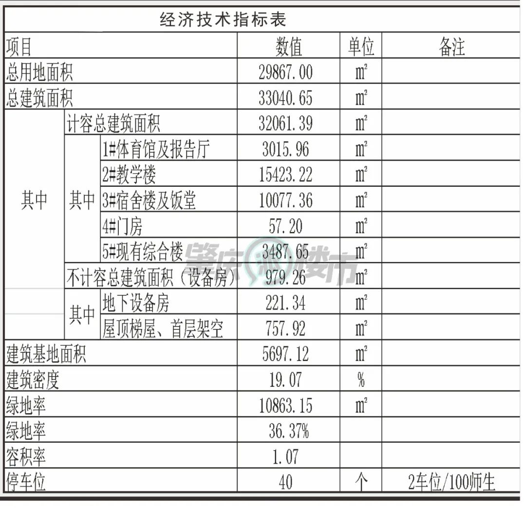 肇庆一中睦岗校区,肇庆一中信安校区规划图