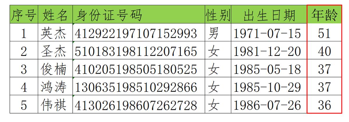 excel提取身份证年龄大于18岁的人,excel表格计算年龄为什么出现name