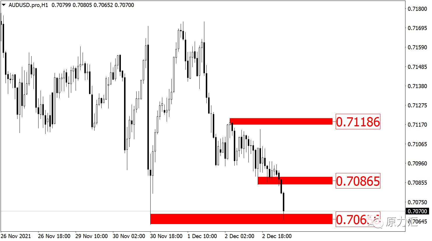 2020年10月13日黄金原油早盘策略,2021.08.13外汇黄金原油解析