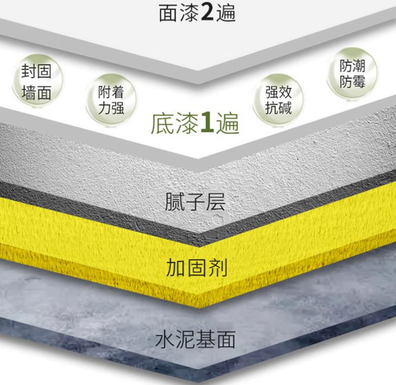 装修房子乳胶漆该怎么选,抗甲醛乳胶漆是不是忽悠人的