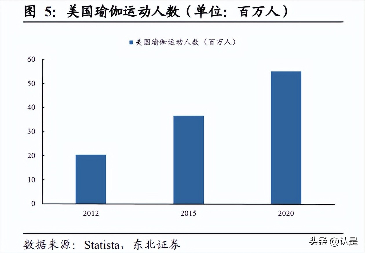lululemon行业洞察,lululemon研究报告