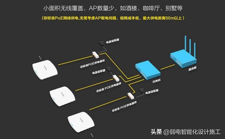 胖瘦一体的无线ap如何组网,无线ap胖瘦区别