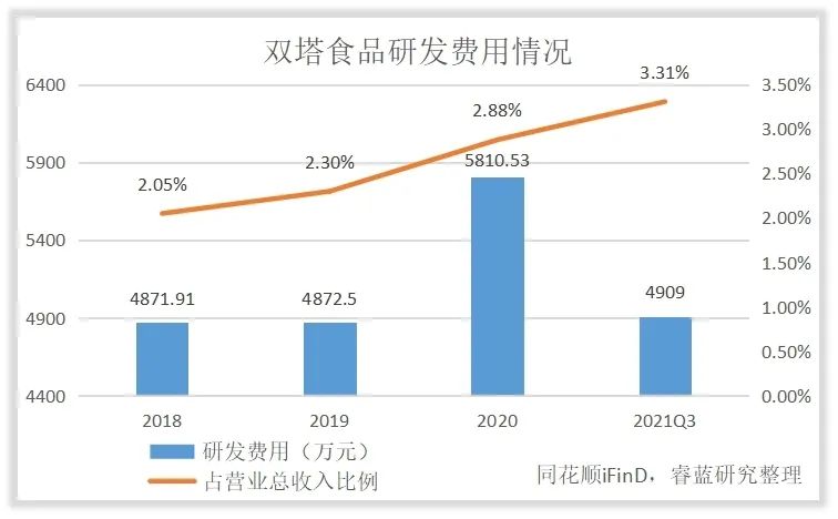 双塔食品的前景怎么样,双塔食品未来投资价值