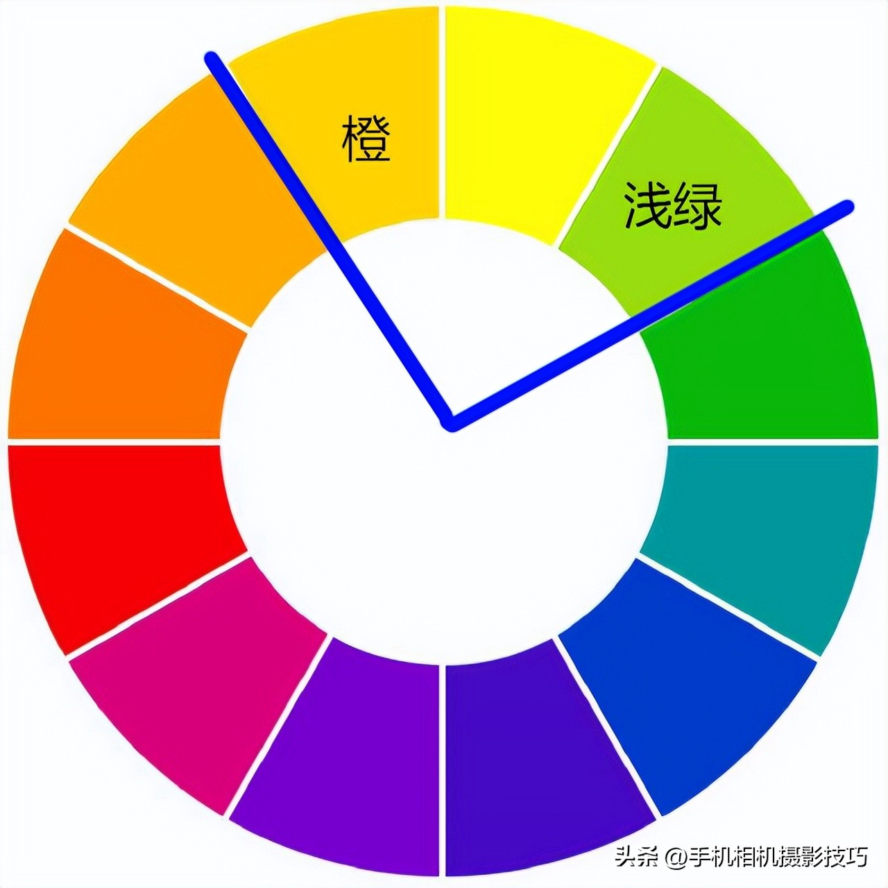 拍照用什么拍摄技巧比较好,拍照时怎么用光影和色彩