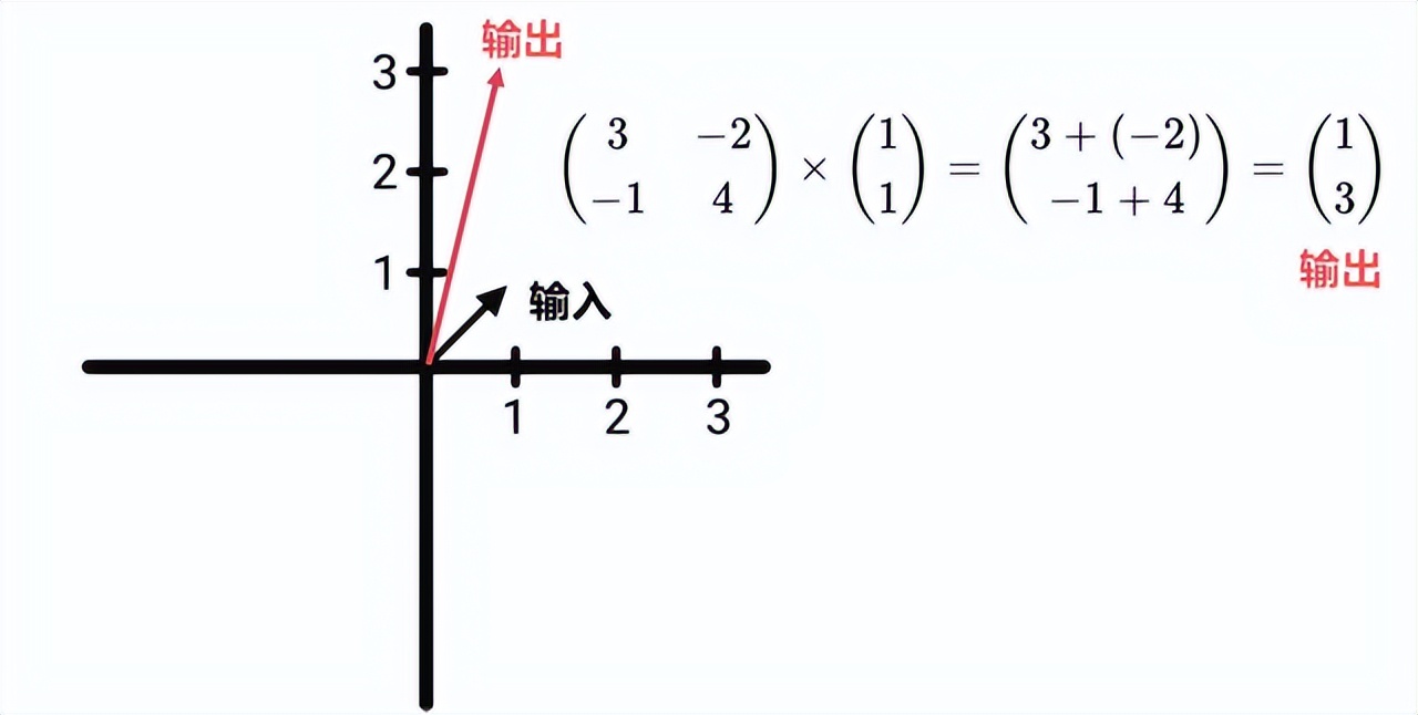 线性代数矩阵知识总结框架图,线性代数矩阵的奥秘