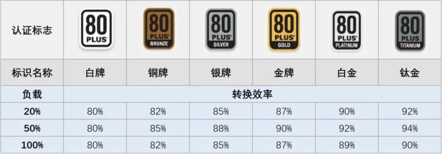 diy电脑主打稳定选什么,不知道电脑配置怎么安装系统