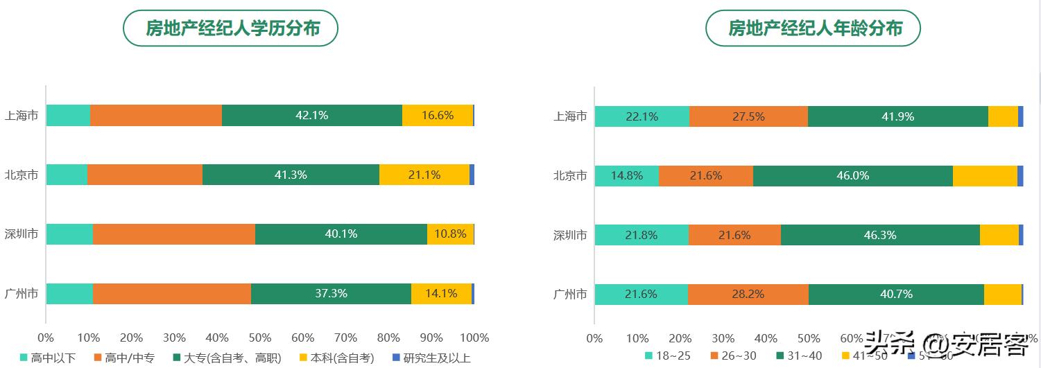 房地产职业经纪人发展论文综述,房地产经纪人研究