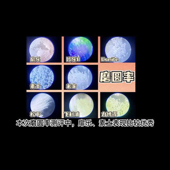 牙刷飞利浦和松下,u型电动牙刷哪个牌子好一点耐用