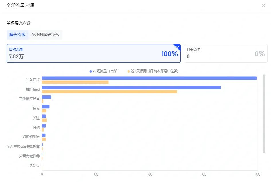 如何进别人的抖音直播间,抖音怎么不进直播间观看