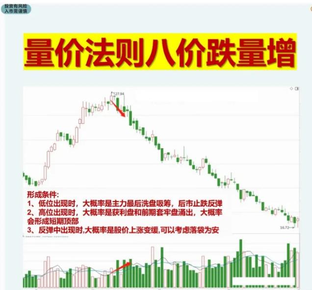 股市十大交易法则最新解读,股市交易短线最实用的技巧