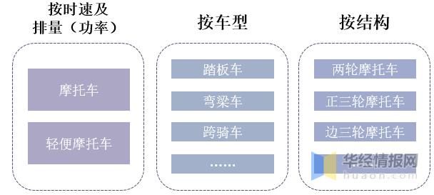 摩托车行业未来将迎来爆炸式发展,国内摩托车行业现状