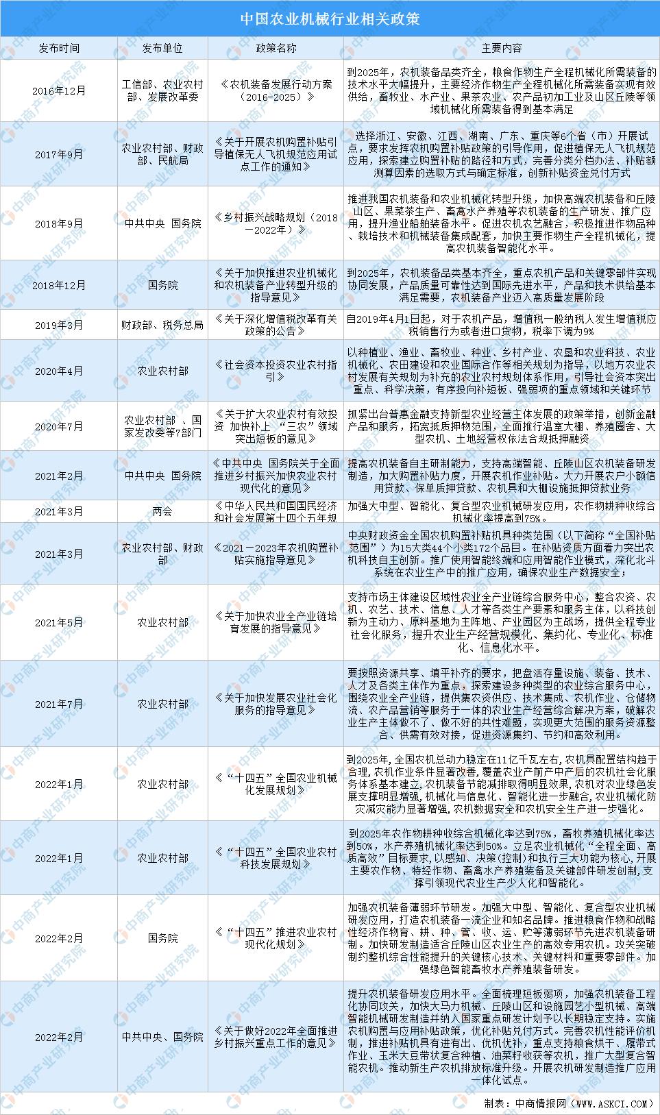 2024年农业机械发展趋势,中国农业机械未来前景