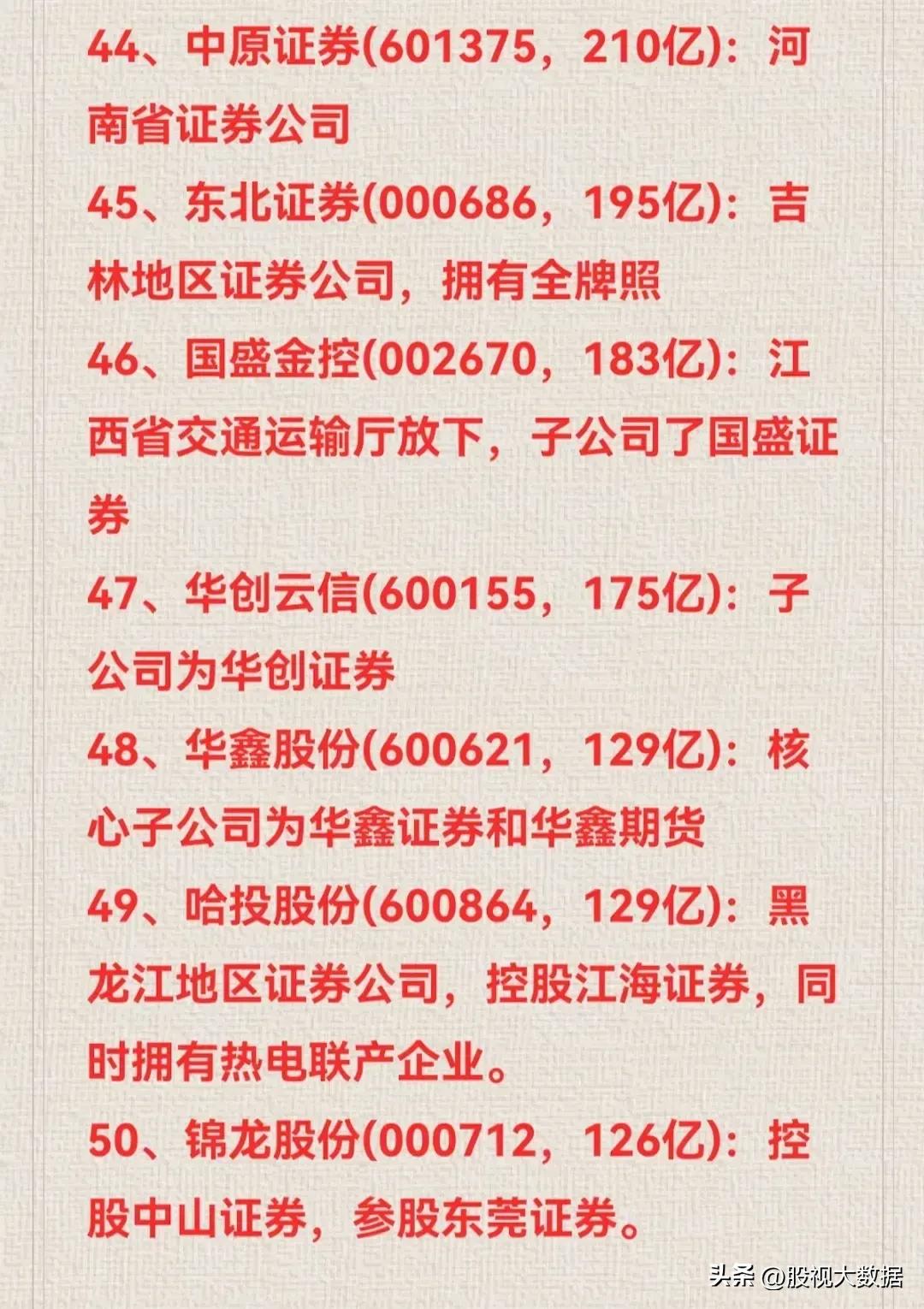 券商企业龙头股排名2015,2000年券商龙头