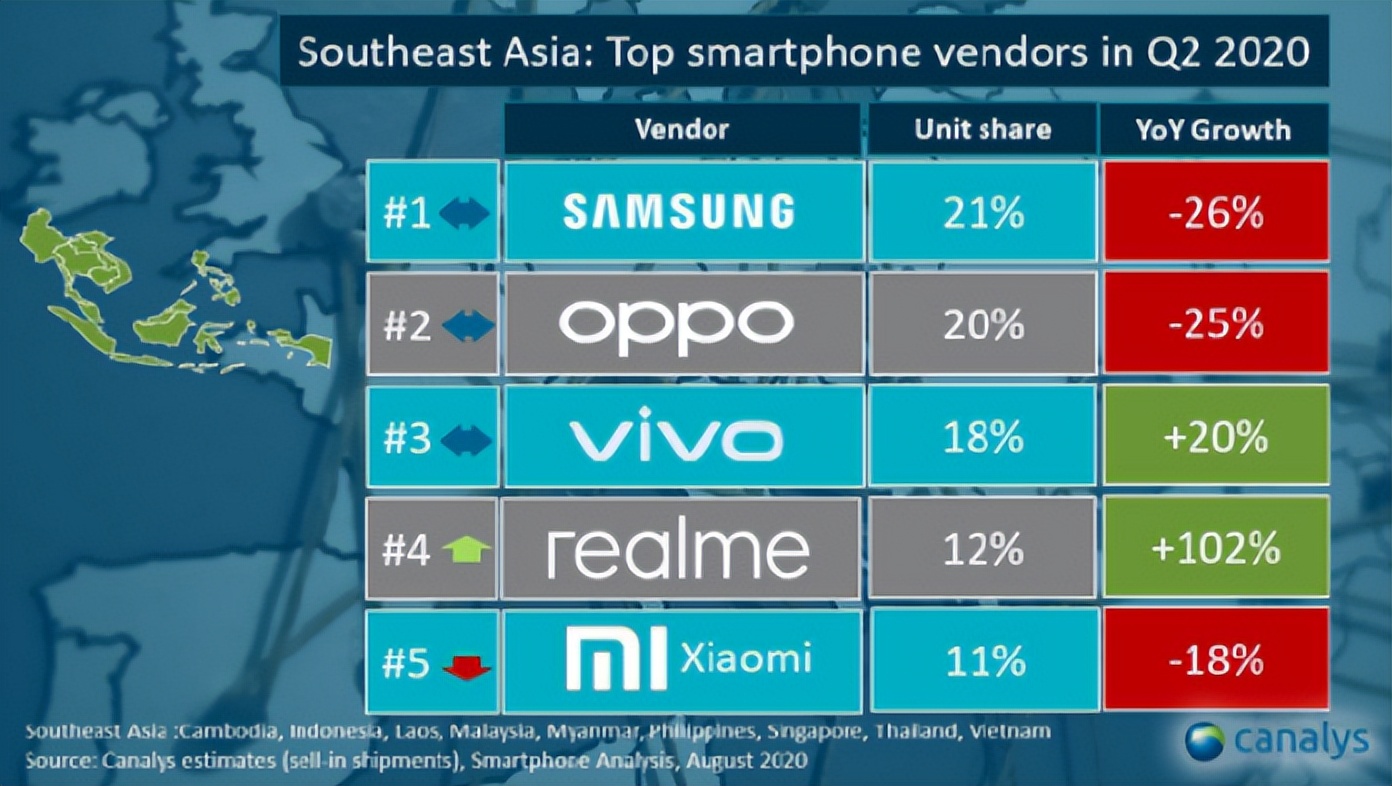 华为小米oppovivo2021年,通信史