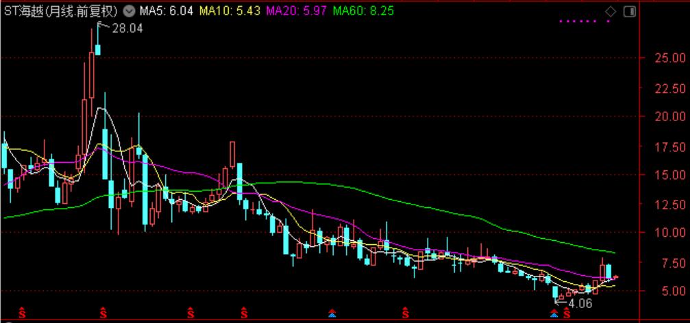 国际油价连涨七周,石油股国际油价创新高