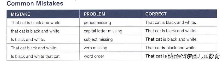 大牌就一定好吗？测评了4套教辅巨头的英文写作书，结果尴尬了…