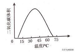 2021年江苏省苏州市初中生物结业考试