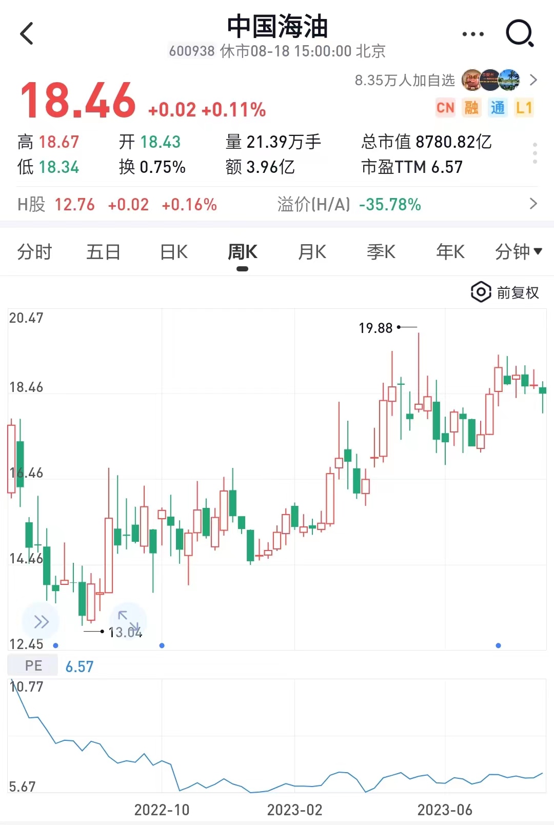 中国海油中报预计,中国海油2023年三季报解读