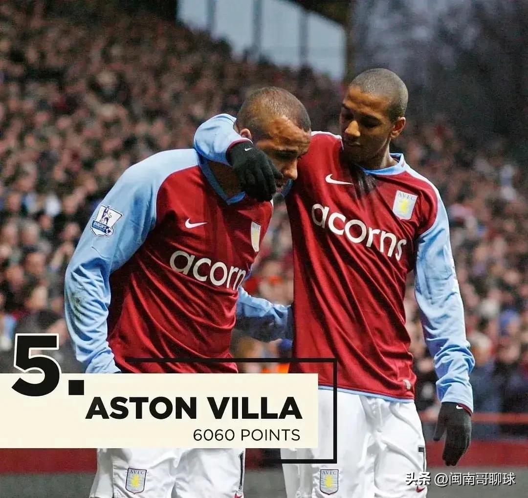 英格兰足总杯利物浦对埃弗顿,英格兰顶级联赛历史积分榜