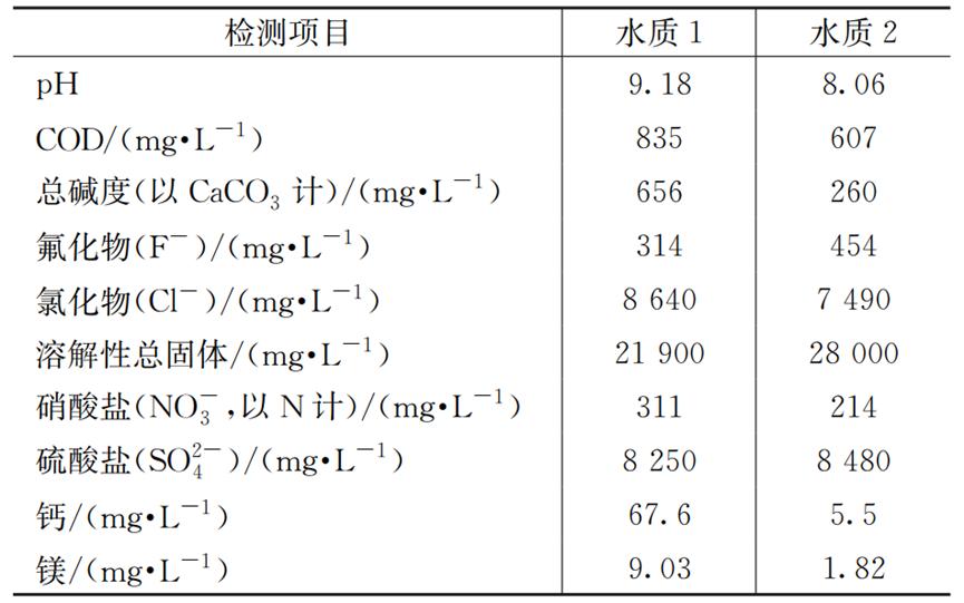 焦化废水母液处理,焦化废水中水回用