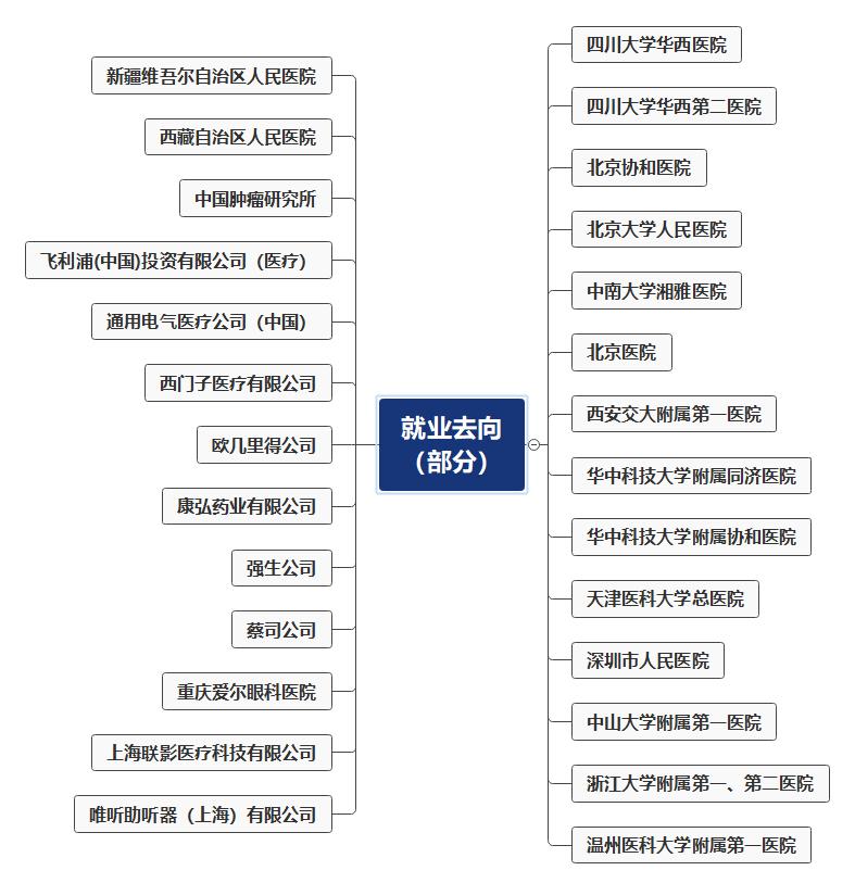 不了解医学,不了解医学可以学医吗