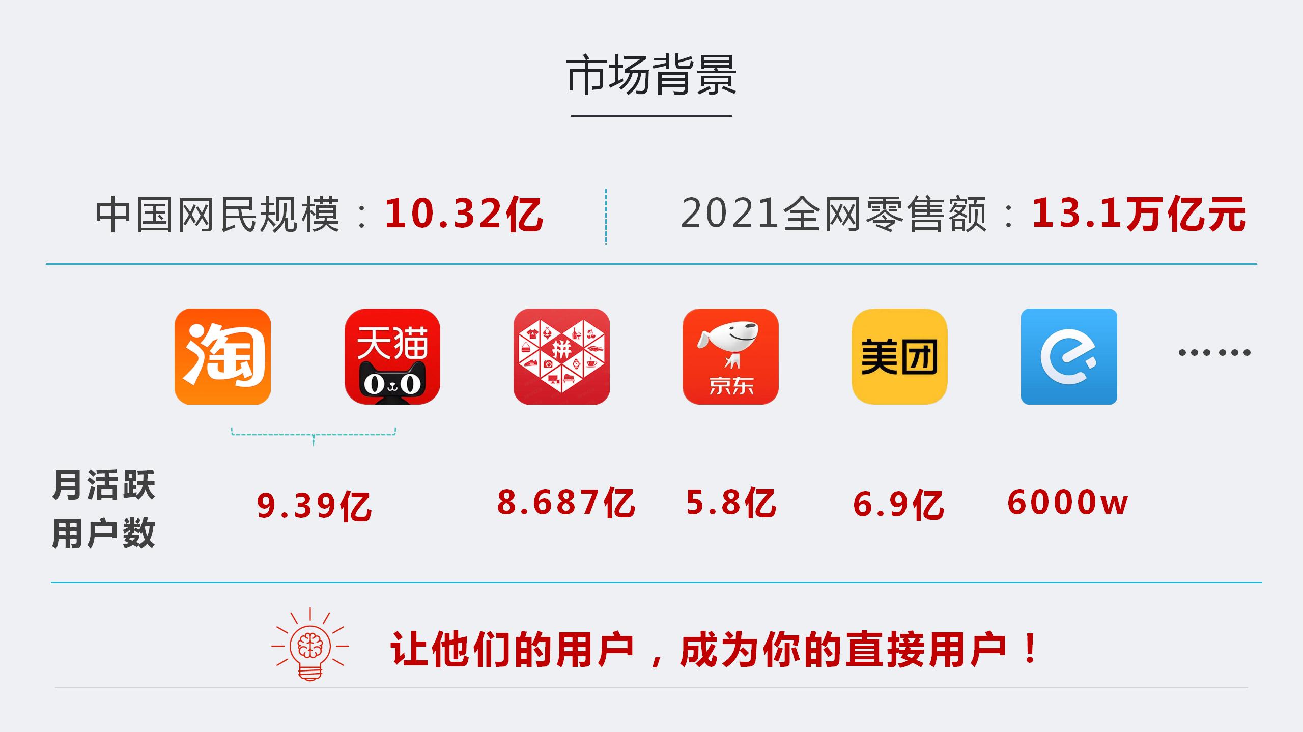 分享购模式的玩法你知道多少,分享购详细讲解