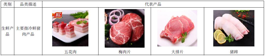 个股分析行业,双汇发展个股排名