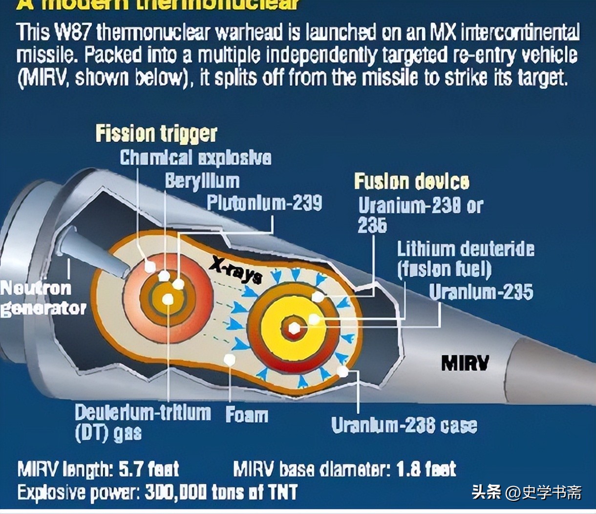 中国向俄罗斯进口高浓缩铀多少吨,俄罗斯浓缩铀出口