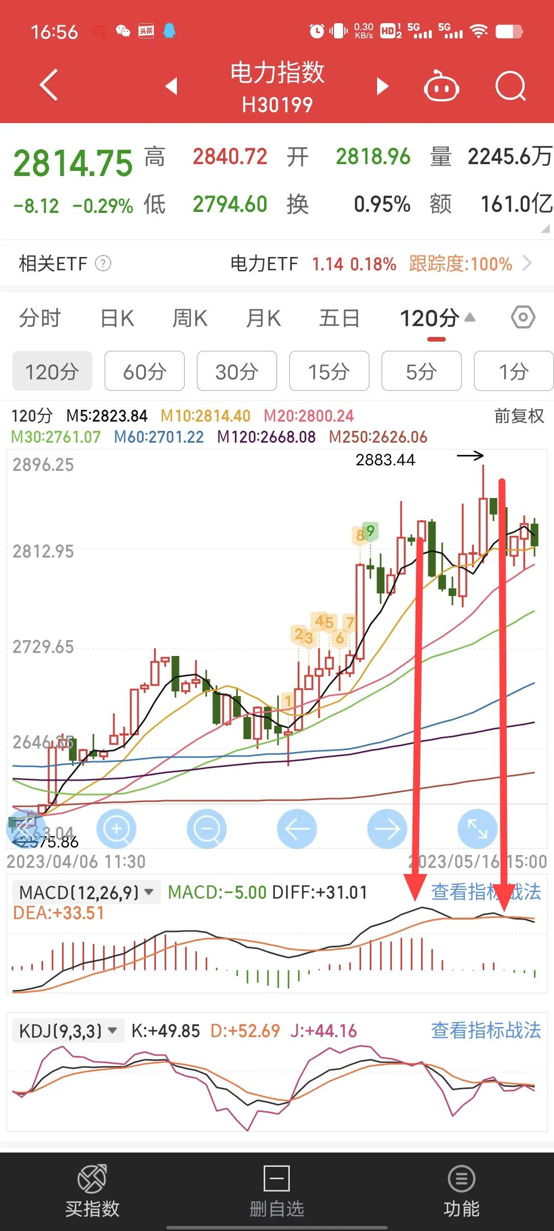 5.17收评,5.18收评