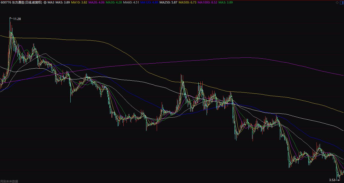 均线选股的六大秘诀,从零开始学均线选股