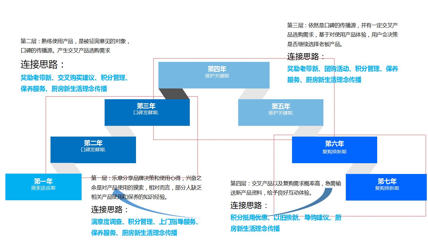 数字营销包括哪六种方式营销策略,数字营销与传统营销如何配合实施