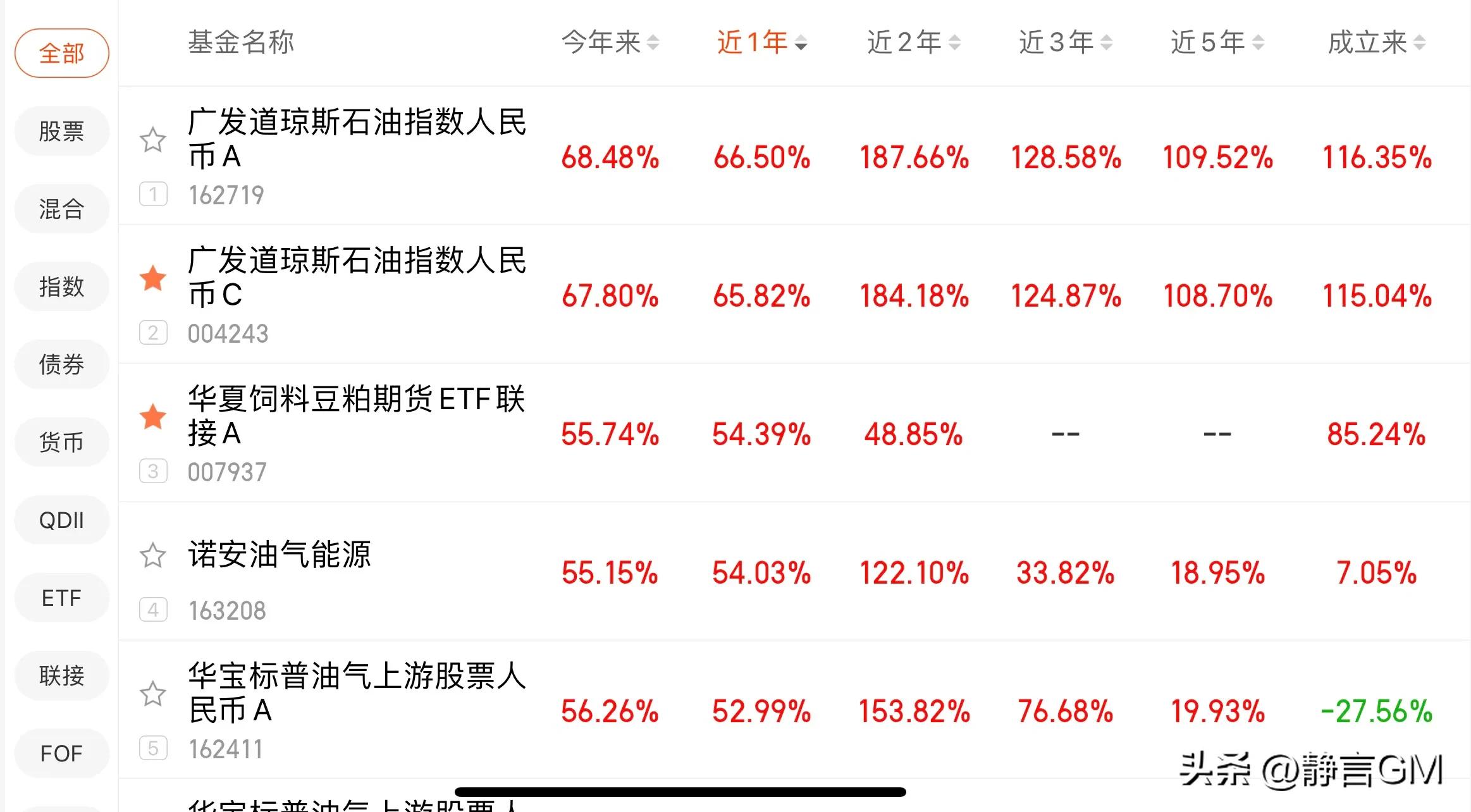 2022年黄金基金排名前十,2022年新能源基金排名前十