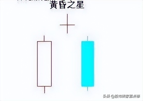 涨停第二天出现长下影线,涨停第二天洗盘k线组合