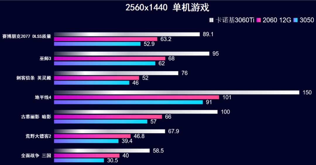 卡诺基rtx2060显卡,卡诺基显卡3060ti测评