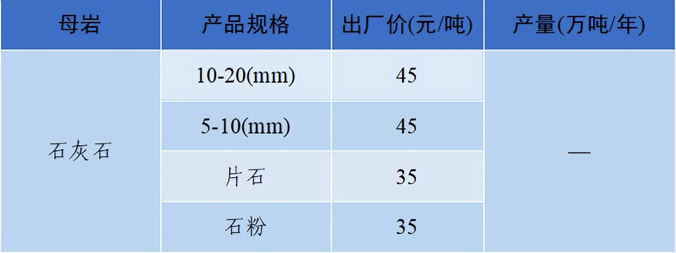 价格|2022年6月全国砂石骨料价格和产量发布
