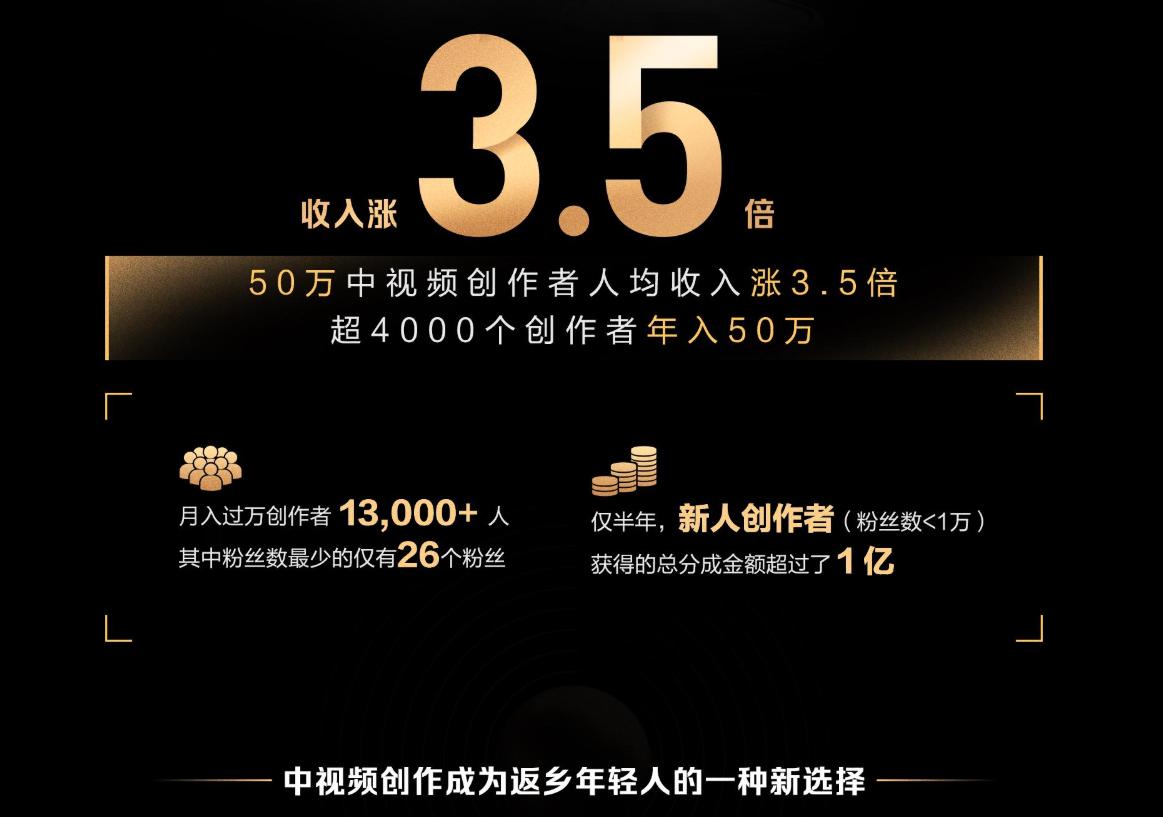 剪辑视频，年入60万，我如何做到的，让收益涨3.5倍，看下文