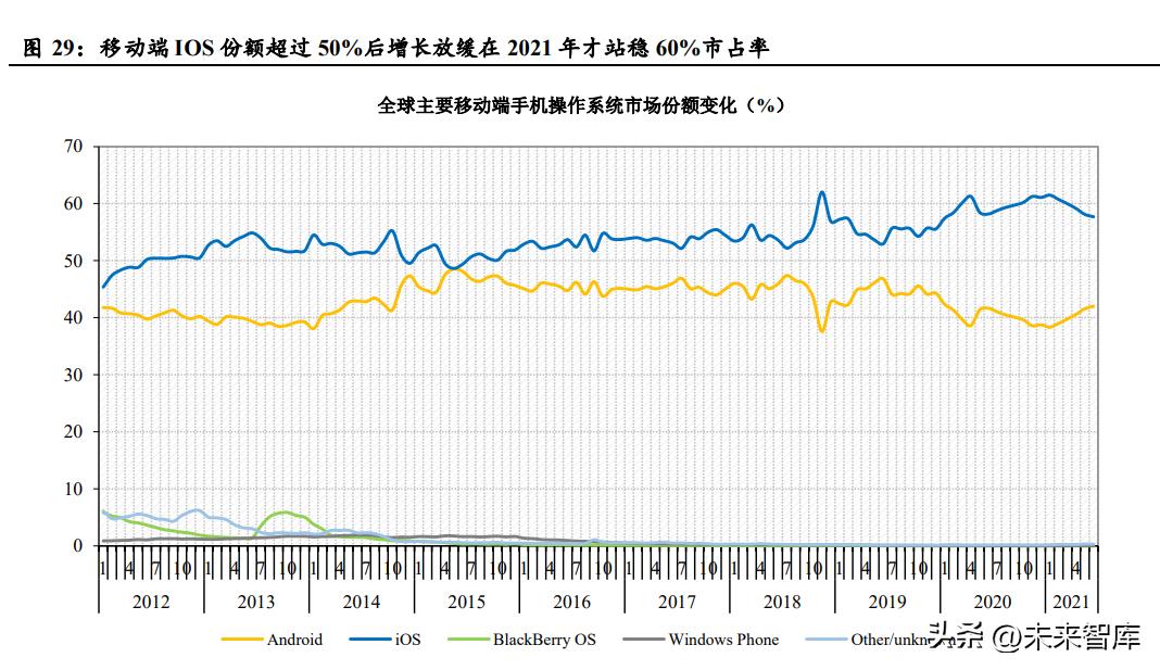 互联网平台公司如何正确估值,互联网产业结构及估值模型