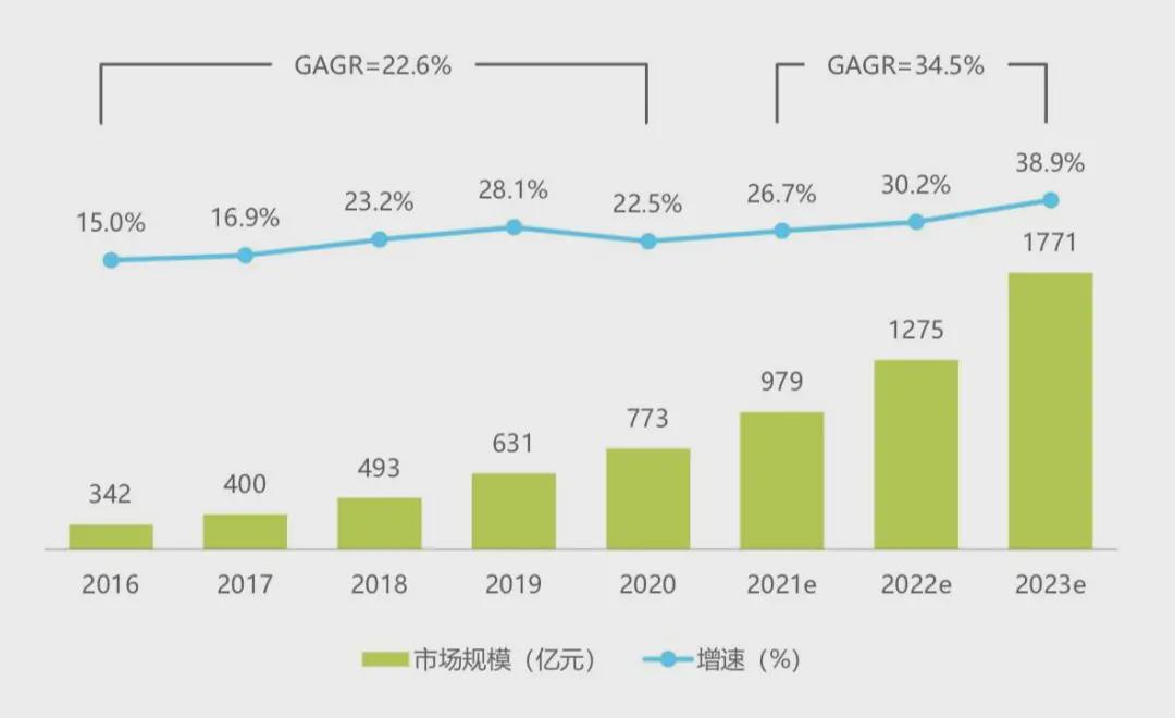 书亦烧仙草估值多少钱,书亦烧仙草值200亿