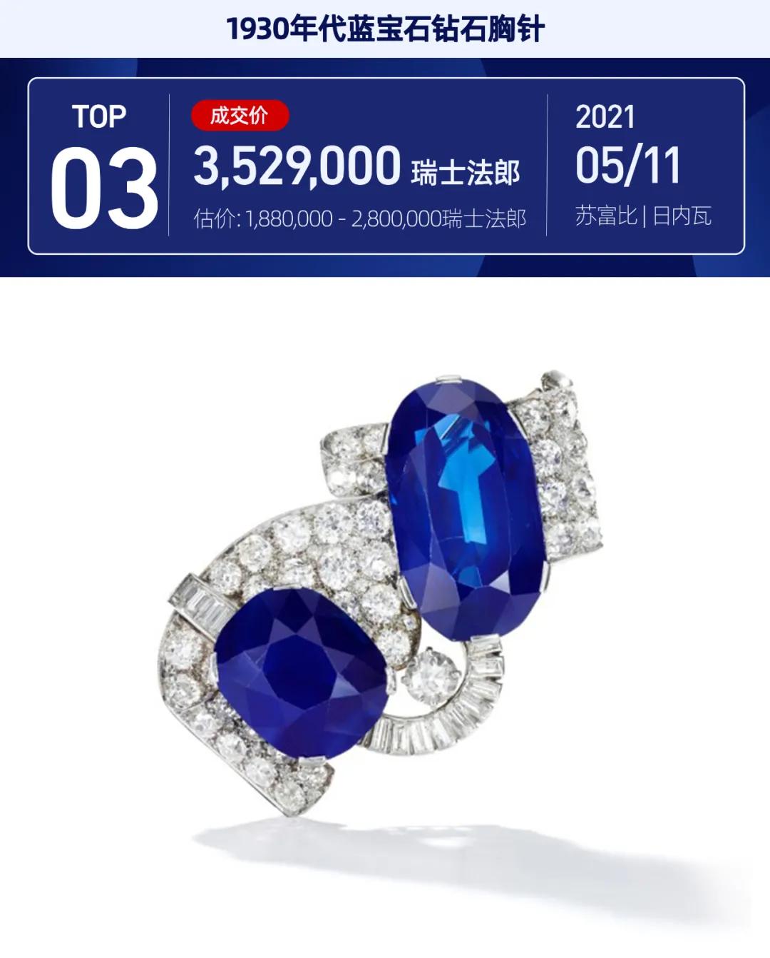 彩色宝石拍卖,最好的紫色蓝宝石拍卖价格