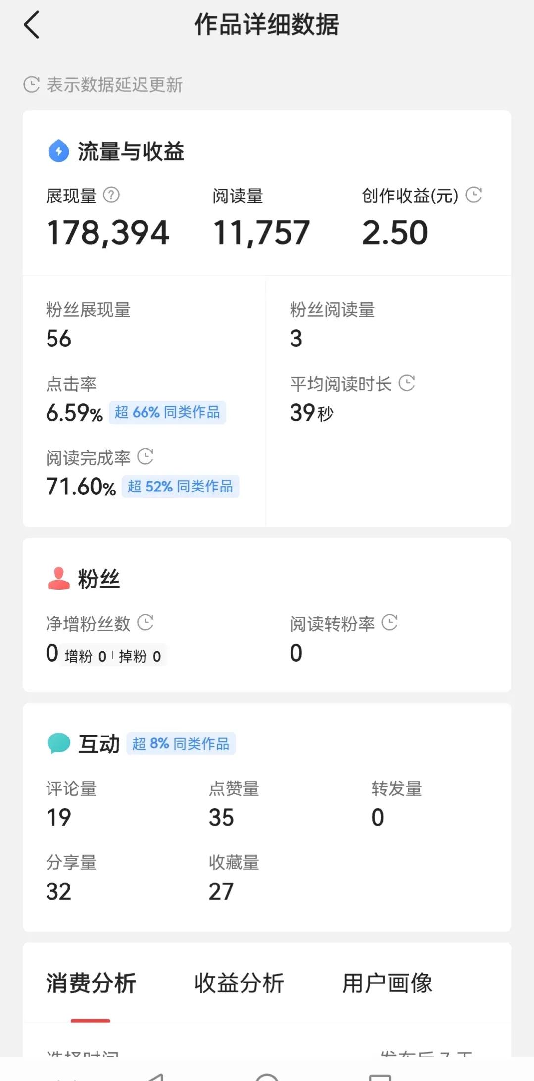 头条创作微头条跟文章哪个收益高,头条创作达到什么标准才会有收益