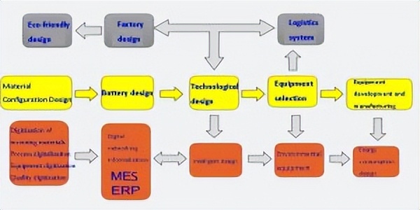 新能源电池厂生产车间及工艺流程,生产电池工厂车间合理化建议