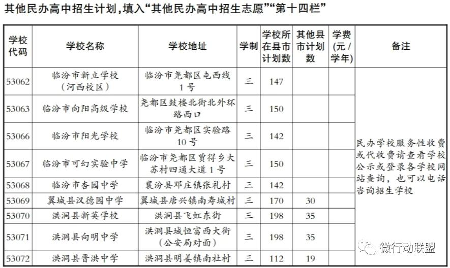 临汾2023年指标到校名额,临汾2023优质高中指标到校分配表