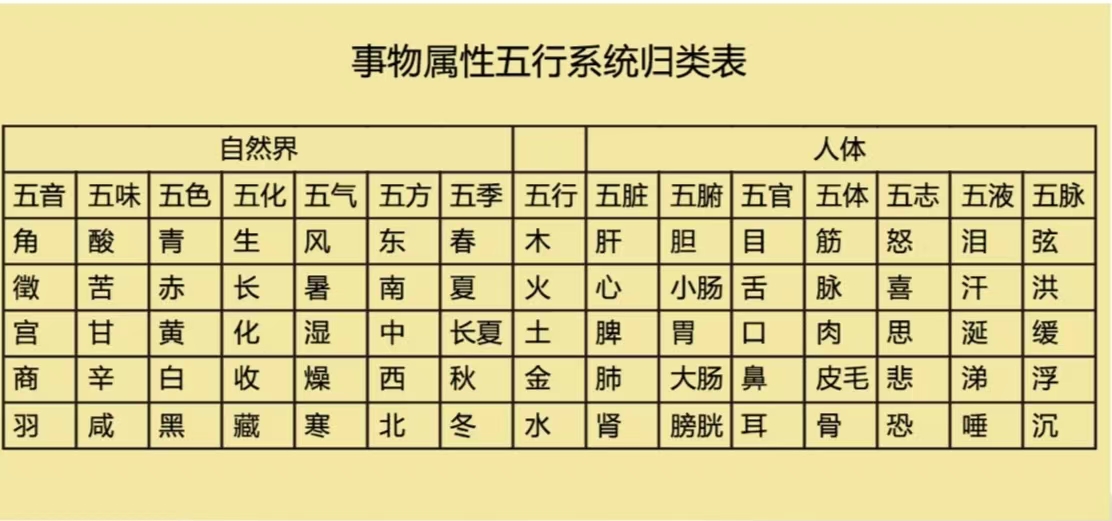 黄帝内经阴阳五行学说,黄帝内经阴阳五行与疾病诊断