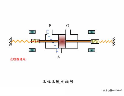 仪表阀门图例大全图片,化工常用仪表控制阀门