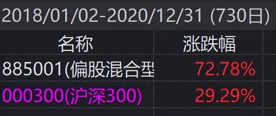 没有加仓没减仓怎么办,没增持违法吗