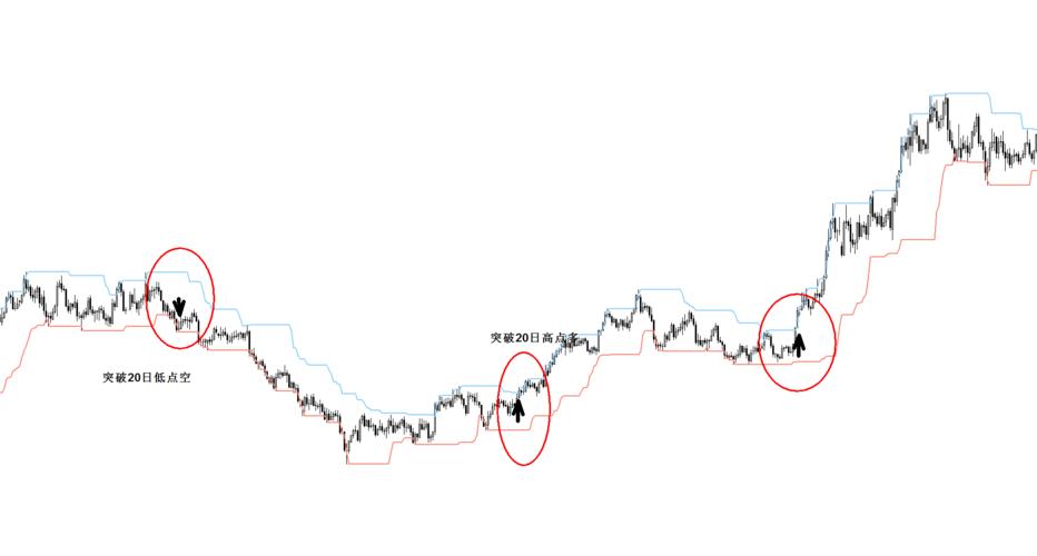 最简单的海龟交易法则视频,5分钟海龟交易法