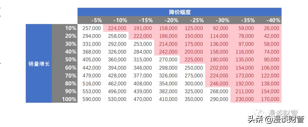财务分析中的价格分析,每日财务分析